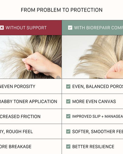 REPAIIR All-In-One Protectant is the final step in the INTEGRITYrx™ Hair Renewal System. This lightweight leave-in treatment helps protect against heat styling, reduce frizz and static, improve manageability, and visibly reduce the appearance of split ends while helping maintain healthier-looking hair between salon visits.Designed for daily use on all hair types, it delivers professional care with every application.