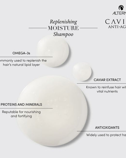 Alterna Caviar Anti-Aging Replenishing Moisture Shampoo attracts, retains and rebalances moisture while protecting color, and improving the overall performance of dry, brittle hair. Formulated with Seasilk, Color Hold and UVA/UVB protection to shield from color fade, daily stresses and future damage. Incorporates Alterna's Age-Control Complex that includes caviar extract, vitamin C and cytokines for stronger, healthier, younger looking hair.