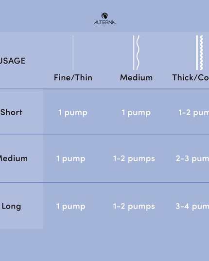 A leave in treatment masque that strengthens hair, reduces and prevents breakage, increases and maintains adds smoothness even after repeated washes, and significantly improves shine for hair that looks healthy.