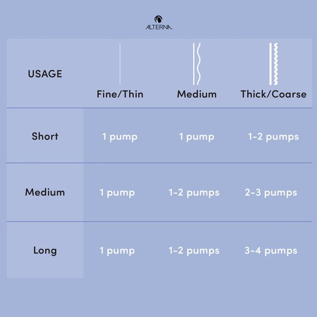 A leave in treatment masque that strengthens hair, reduces and prevents breakage, increases and maintains adds smoothness even after repeated washes, and significantly improves shine for hair that looks healthy.