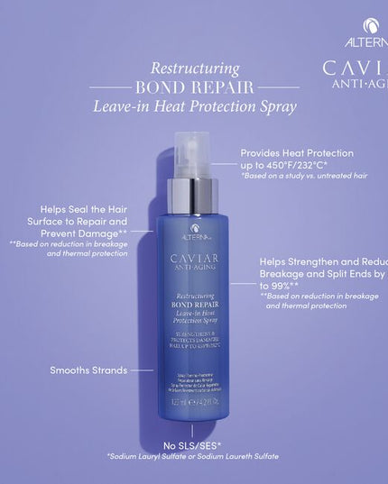 The Alterna Caviar Anti-Aging Restructuring Bond Repair Leave-in Heat Protection Spray is a vitamin-enriched treatment spray with Caviar Bond Enforcing Technology that protects strands from heat while strengthening and smoothing hair. It creates a protective barrier, preventing breakage, split ends and frizz for hair that is soft, manageable and style-ready. Caviar Restructuring Bond Repair Leave-in Heat Protection Spray is proven to help strengthen and shield hair while protecting hair from thermal damage 