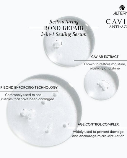 Alterna Caviar Anti-Aging Restructuring Bond Repair 3-in-1 Sealing Serum is designed to be a proactive and reactive powerhouse for damaged and aging hair. The triple-action concentrated formula consists of a biomimetic amino acid/lipid blend that imitates those naturally found in hair to help seal, repair and protect strands at their core. Formulated with Caviar Bond Enforcing Technology, this serum intuitively targets and seals cracks and fissures in the hair surface to instantly transform hair. Proven to 