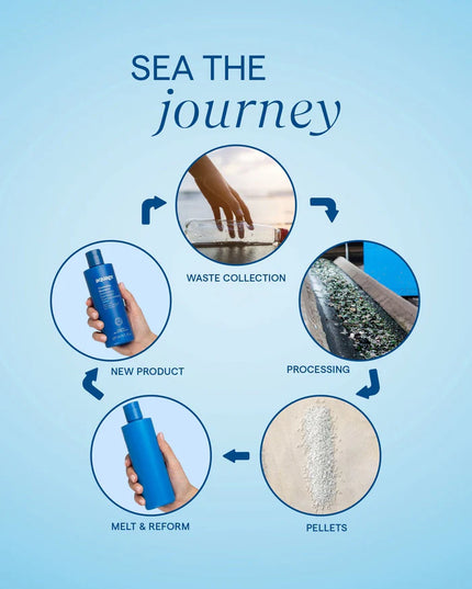 High-performance styling favorites to create the perfect voluminous look, that holds! Get that body you crave with this trio of volumizing favorites, perfect for all hair types.