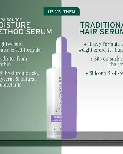 This serum delivers immediate and 24-hour clinical hydration*, effectively restoring scalp health and supporting its natural moisture barrier. It transforms dry, uncomfortable scalps, leaving hair exceptionally soft, supple, and manageable without any greasy residue or weigh-down. It enhances the client experience by providing a serene and effective solution for overall hair wellness and health.