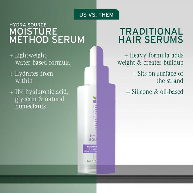 This serum delivers immediate and 24-hour clinical hydration*, effectively restoring scalp health and supporting its natural moisture barrier. It transforms dry, uncomfortable scalps, leaving hair exceptionally soft, supple, and manageable without any greasy residue or weigh-down. It enhances the client experience by providing a serene and effective solution for overall hair wellness and health.