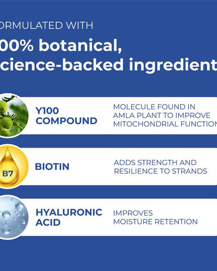 Give Thinning Hair The Finger! Get thicker, fuller-looking hair in as little as 45 days with this breakthrough hair growth technology co-created by Bosley Doctors and Yuva Biosciences. It is the first ever thinning hair solution formulated using artificial intelligence. AI processed thousands of compounds to identify the exact molecule need to support healthy mitochondria.†