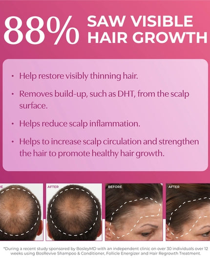 Hair Regrowth Treatment with Minoxidil formulated exclusively for Women is a leave-in, FDA-approved treatment clinically proven to regrow hair and slow down further hair loss. Clinically Proven to Regrow Hair. Minoxidil 2% w/v. 60-day supply.