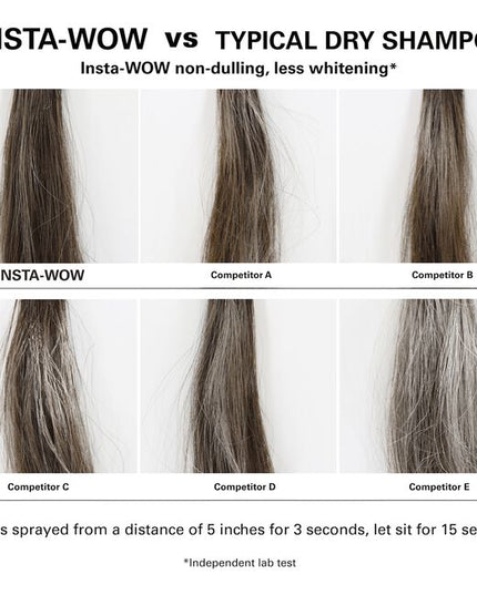 Insta-WOW Advanced Dry Shampoo breakthrough dry shampoo removes up to 95%* of oil for a shampoo-grade clean - no white cast, no clumping, no buildup. Color WOW's proprietary Active Cleansing Technology dissolves oil into micro-droplets, while ultra-fine, high-performance starches absorb it + lift it away, leaving no gritty residue, hair is soft + shiny as if freshly washed.