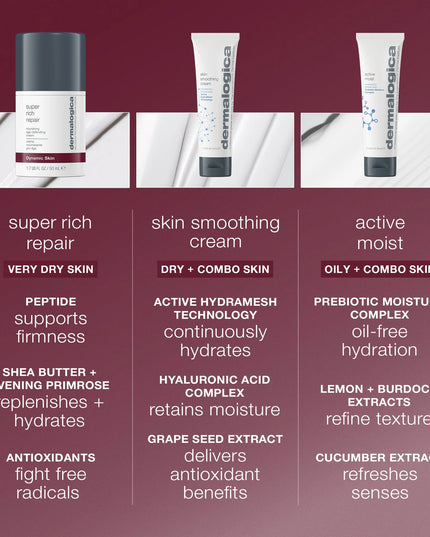 Super Rich Repair is a rich anti-aging moisturizer, ideal for prematurely-aging skin.
This super-concentrated cream acts as a protective salve to combat chronic dryness and dehydration while addressing visible signs of aging.