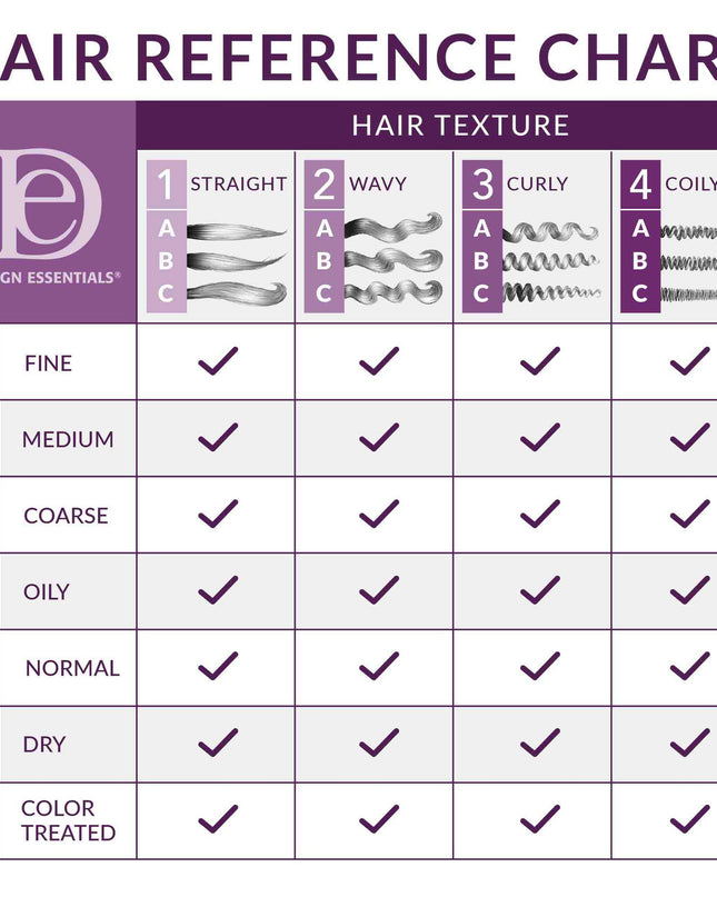 BEST FOR: 1A-4C
REGIMEN STEP: Finish
SLEEK EDGES TO COMPLETE ANY STYLE: Our Sleek Edge Control is a moisturizing, firm hold gel that smoothes edges while creating the sleek style you’ll love.