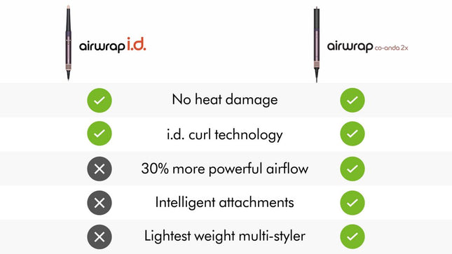 The most powerful Dyson Airwrap™ multi-styler for supercharged styling. 2x the air pressure from the new Dyson Hyperdymium™ 2 motor.