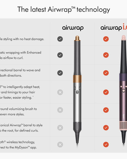 The latest Airwrap technology, Airwrap i.d. Is the only connected multi-styler to recommend a personalized curling routine according to your hair and styling profile. A faster, easier way to achieve more consistent curls.