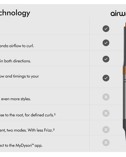 Perfect curls at the touch of a button. A faster, easier way to achieve long lasting curls^ with no heat damage.