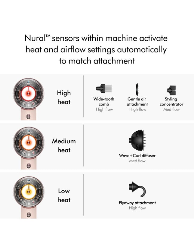Now in Limited Edition Jasper Plum, Dyson's iconic Supersonic™ Nural hair dryer, with added intelligence.