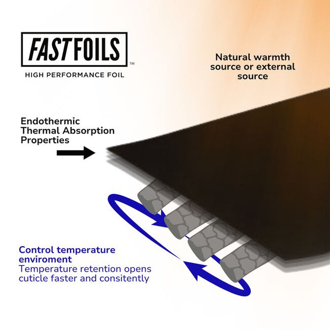 Experience a minimum of 25% faster processing time with our high-performance endothermic foils. Designed with special thermal properties to achieve a more consistent, even, and higher level of lift with better colour deposit, eliminating the need to use damaging levels of developer.