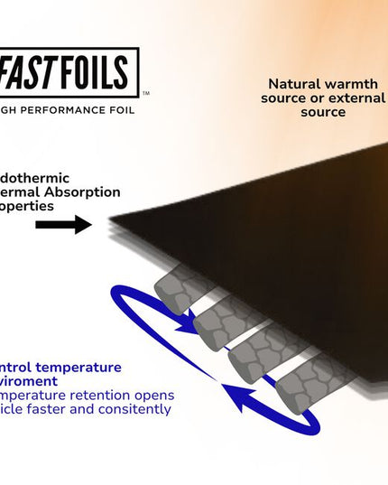 Experience a minimum of 25% faster processing time with our high-performance endothermic foils. Designed with special thermal properties to achieve a more consistent, even, and higher level of lift with better colour deposit, eliminating the need to use damaging levels of developer.