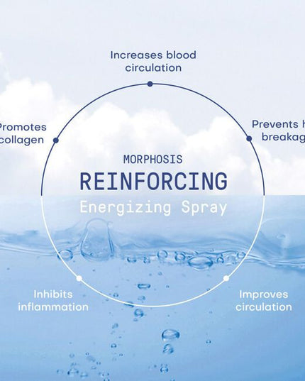 Energizing treatment for the scalp and fragile, thinning hair. Reactivates micro-blood circulation, nourishes the hair bulb, reinforces hair structure, slows down hair loss, and promotes an environment conducive to growth. Delivers essential nutrients to maintain scalp health and hair density. Provides beneficial nutrients to the scalp.