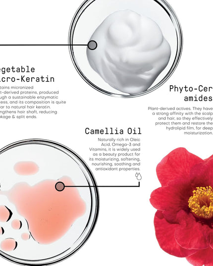 A repairing leave-in mousse that provides an immediate effect of reconstruction and manageability for fine hair. Camellia Oil, hydrolyzed Vegetable Micro-Keratin, and plant Ceramides condition and moisturize the hair, leaving it manageable, bouncy, and shiny.
