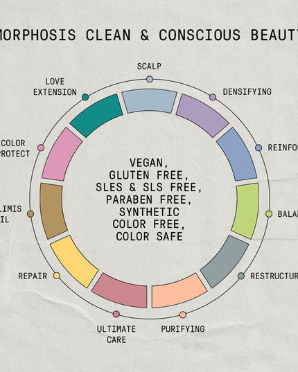 Protective and regenerating treatment for medium-thick hair. This unique multi-functional rich formulation enriched with Passionflower Seed Oil, Argan Oil, and a Vitamin C derivative hydrates the hair, leaving it shiny, soft, and manageable. Moisturizes dry hair, revitalizes treated hair, and has an anti-aging effect on mature hair. Alcohol-free, not oily or greasy, and weightless.