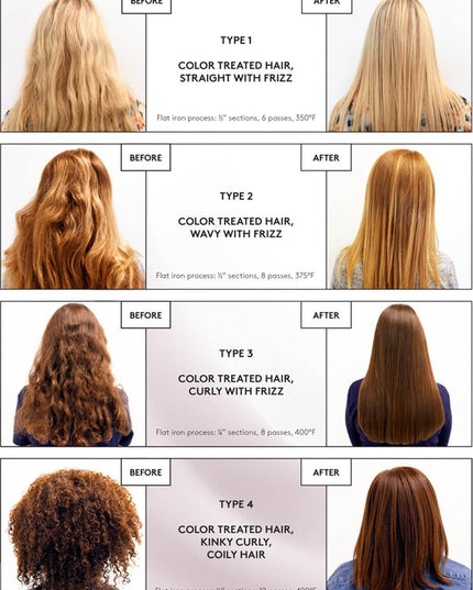 A highly protective, formaldehyde-free straightening system that helps hair acquire new texture with a short processing time. It removes frizz, leaving hair sleek, smooth, and more manageable. Framesi Straightening System allows you to create texture by refining natural curl through relaxing, curl reduction and redirection of natural growth patterns. Framesi Straightening System has a lower pH than conventional relaxers, allowing you to create stunning effects while preserving the integrity of the hair.