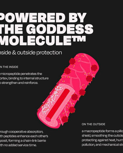 The BioProtection Kit™ is a 2-step, no-processing-time, salon-exclusive service designed to protect hair integrity through chemical services. Powered by the proprietary dual-peptide Goddess Molecule™, it creates a better foundation for healthier-looking, longer-lasting hair with less breakage, better color retention, more shine, and improved style longevity.