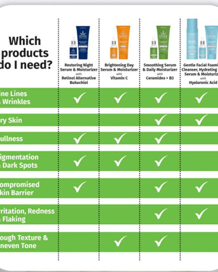 Enriched with Vitamin C. Helps brighten dull skin, revealing a healthy-looking, radiant glow. Point of difference: Hempz has paired vitamin C with their signature ingredient, hemp seed oil. Nature’s most perfectly balanced oil, it moisturizes, protects, heals, and calms skin while delivering anti-aging benefits.