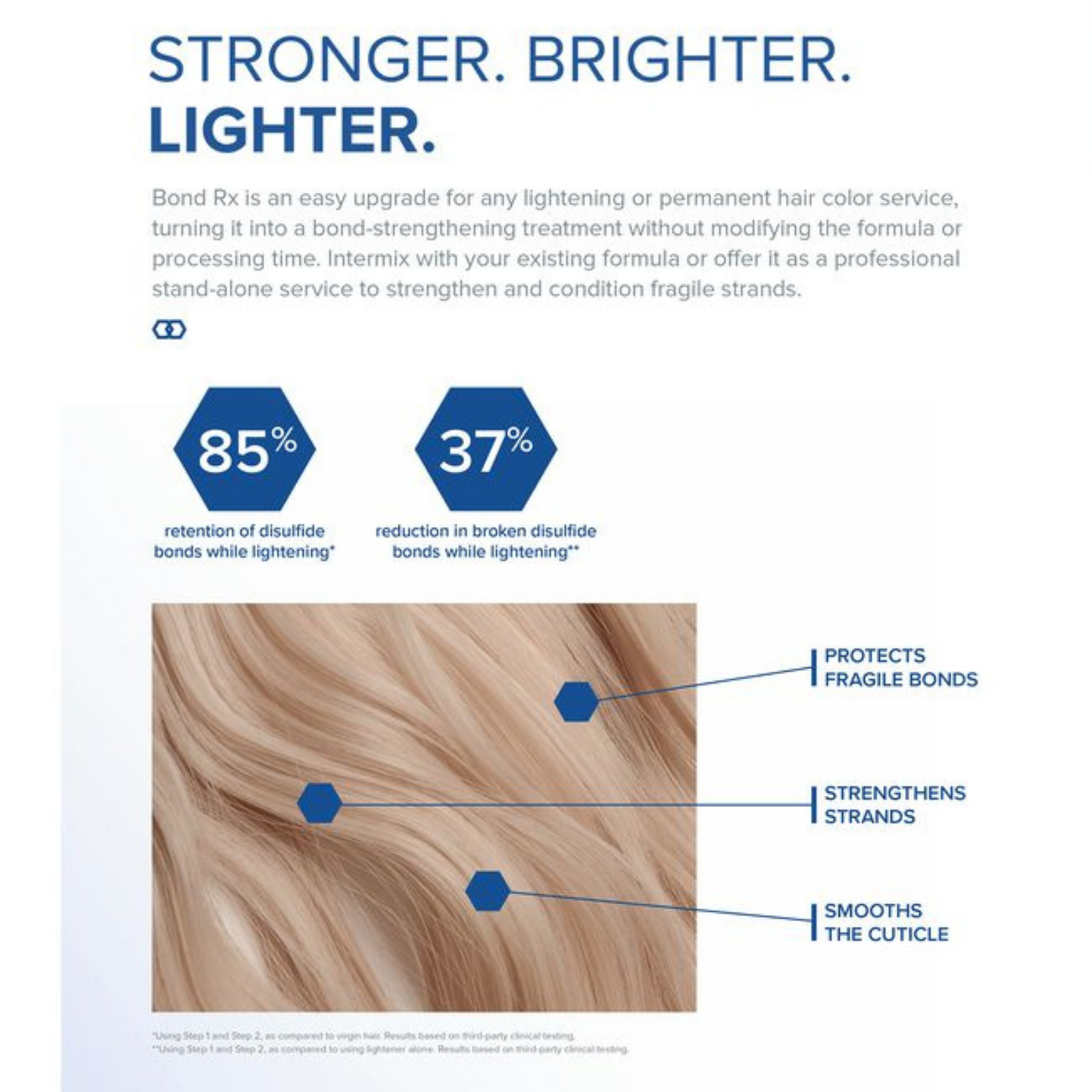 John Paul Mitchell Systems - Bond Rx Lightener