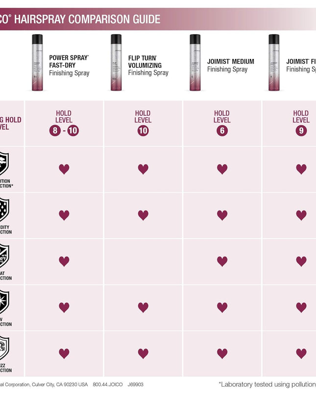 It’s a one-and-done application, as Power Spray’s protection and hold keep your style going long after you put it in its place.