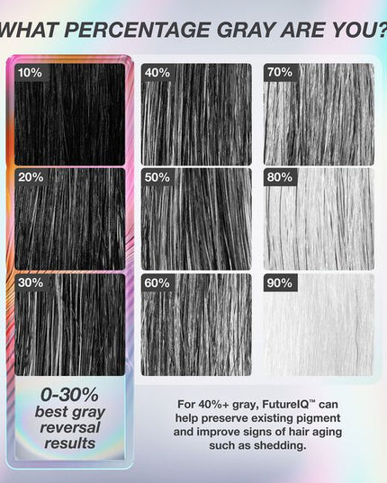 Lightweight serum clinically proven to deliver up to 19,000 more hairs, fewer grays, and improved scalp barrier. Powered by proprietary MultiVital™ technology, the first synergistic multi-pathway system for premature hair aging.