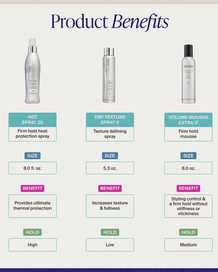 Platinum Styling Set Includes:

Platinum Hot Spray 20, 8 fl. oz.
Platinum Dry Texture Spray 6, 5.3 oz.
Volume Mousse Extra 17, 8 oz.
