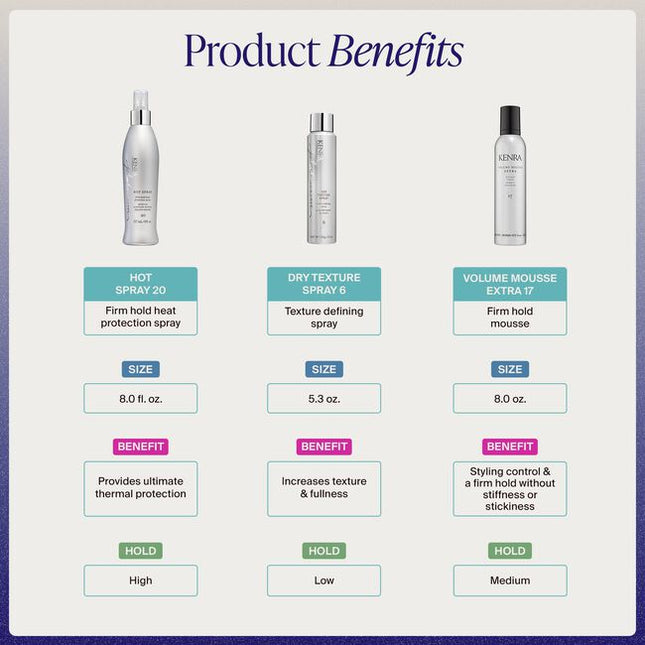 Platinum Styling Set Includes:

Platinum Hot Spray 20, 8 fl. oz.
Platinum Dry Texture Spray 6, 5.3 oz.
Volume Mousse Extra 17, 8 oz.