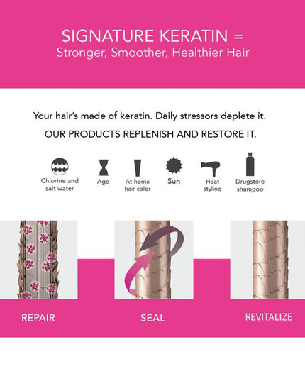 A powerful blow-dry cream that dramatically cuts blow-dry time while providing frizz control and hair smoothing benefits. For frizzy, damaged, or dry hair.