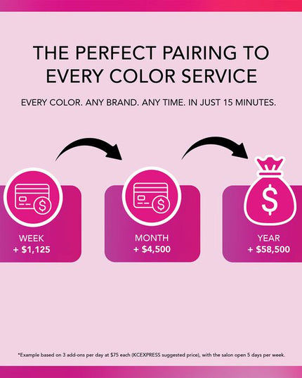 THE PERFECT PAIRING TO EVERY COLOR SERVICE! Every Color. Any Brand. Any Time. This quick color-locking smoothing treatment is an express salon professional service that delivers polished, more manageable, healthy hair with frizz control results that last up to 6 weeks. KCEXPRESS takes only 15 minutes when added to a hair color service!
