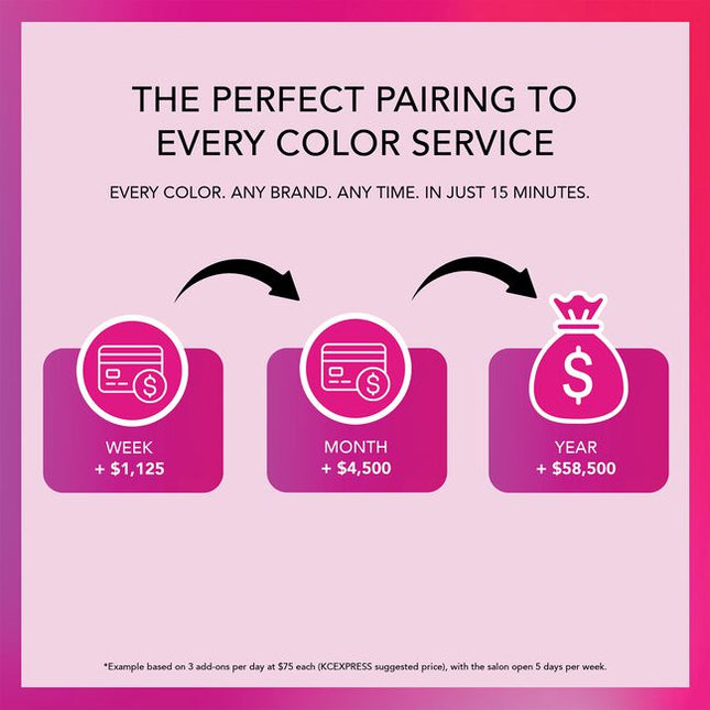 THE PERFECT PAIRING TO EVERY COLOR SERVICE! Every Color. Any Brand. Any Time. This quick color-locking smoothing treatment is an express salon professional service that delivers polished, more manageable, healthy hair with frizz control results that last up to 6 weeks. KCEXPRESS takes only 15 minutes when added to a hair color service!