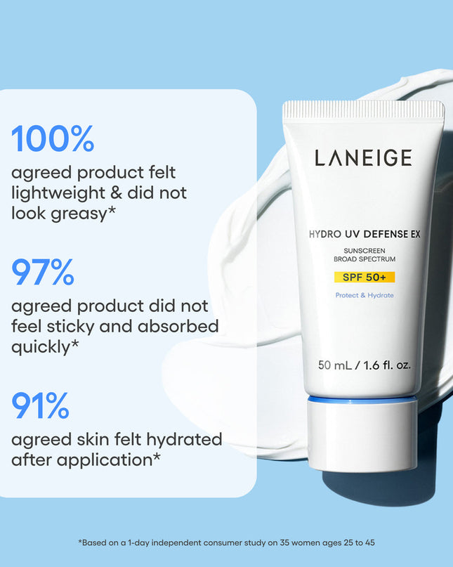 Meet your daily BFF. Whether you count yourself a skincare newbie or a skincare nerd, NBD - we've got you covered - literally! This moisture-based sunscreen provides UVA/UVB Broad Spectrum protection & soothing hydration with no white cast!