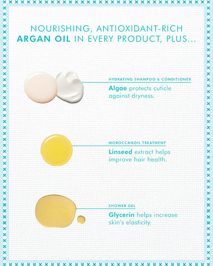 Hydration Kit Includes:

(1) - Hydrating Shampoo, 8.5 fl. oz.
(1) - Hydrating Conditioner, 8.5 fl. oz.
(1) - Original Treatment, 25 mL.
(1) - Shower Gel Fragrance Originale, 8.4 fl. oz.