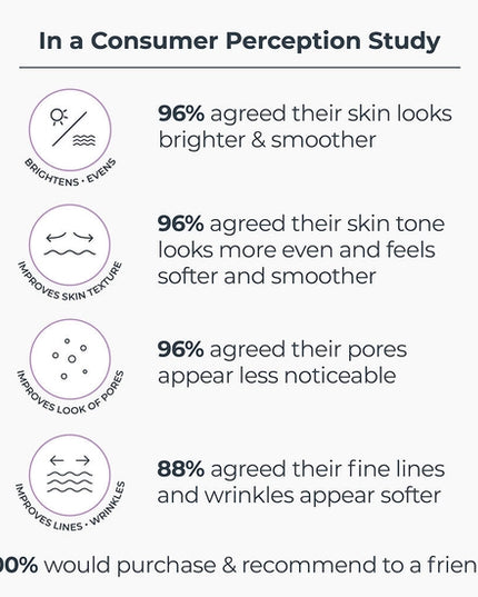 A non-drying AHA infused facial cleanser that deeply cleanses the skin to remove makeup, dirt, and impurities for smoother, brighter, more youthful looking skin!