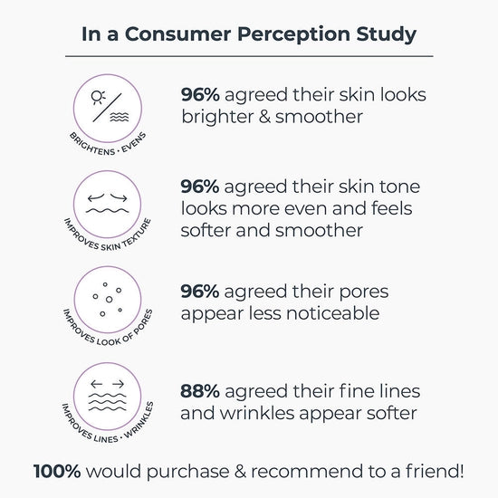 A non-drying AHA infused facial cleanser that deeply cleanses the skin to remove makeup, dirt, and impurities for smoother, brighter, more youthful looking skin!