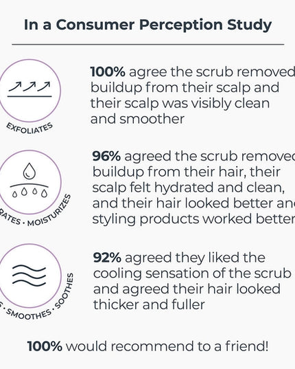 This weekly sea-salt-based scalp treatment removes dead skin cells, impurities and product build up leaving your scalp and hair clean, shiny and hydrated. Infused with peppermint oil, it delivers a cooling relaxing sensation that can be used even on sensitive scalps.