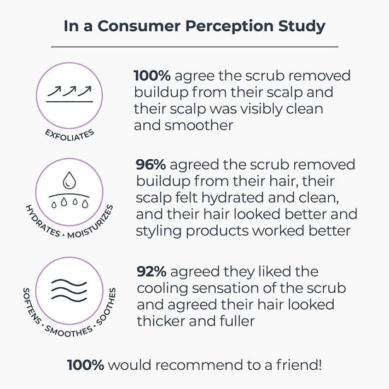 This weekly sea-salt-based scalp treatment removes dead skin cells, impurities and product build up leaving your scalp and hair clean, shiny and hydrated. Infused with peppermint oil, it delivers a cooling relaxing sensation that can be used even on sensitive scalps.