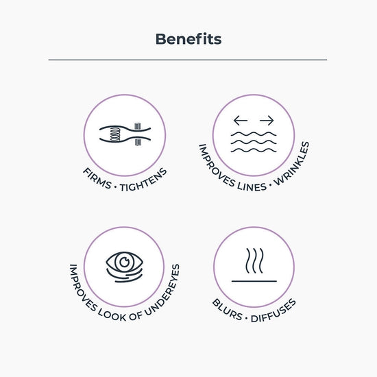 It literally happens before your eyes! This quick pick-me-up formula uses a combination of gentle, fast-acting ingredients that temporarily tighten, blur, hydrate, and smooth. See skin immediately refresh and revive minutes after application—especially in the eye area.