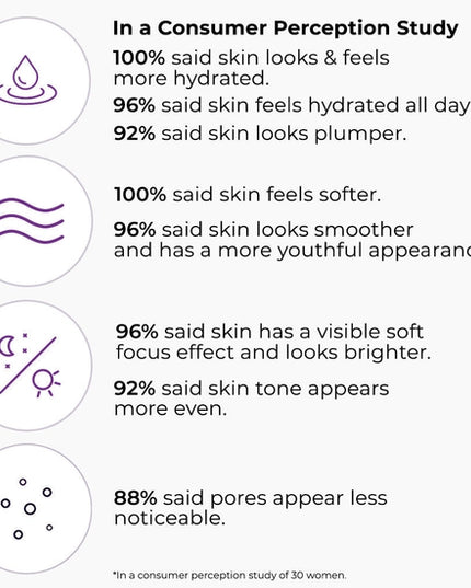 A moisturizer formulated for day use that will help reduce the appearance of skin imperfections and help skin appear more radiant and youthful. Helps promote moisturized, luminous skin Helps pores to appear smaller.