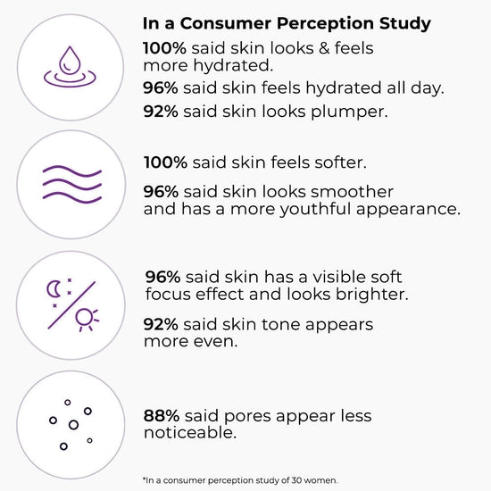 A moisturizer formulated for day use that will help reduce the appearance of skin imperfections and help skin appear more radiant and youthful. Helps promote moisturized, luminous skin Helps pores to appear smaller.