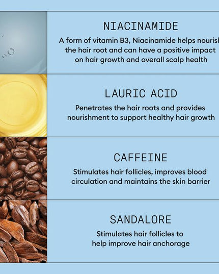 New, revolutionary Hair Fall Defense Shampoo removes build-up and is clinically proven to grow* stronger hair from the root.93% of people have less hair fall** and visible results in 12 weeks***.