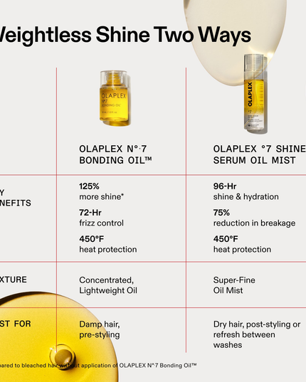 2-in-1 replenishing repair treatment for instant shine and hydration.