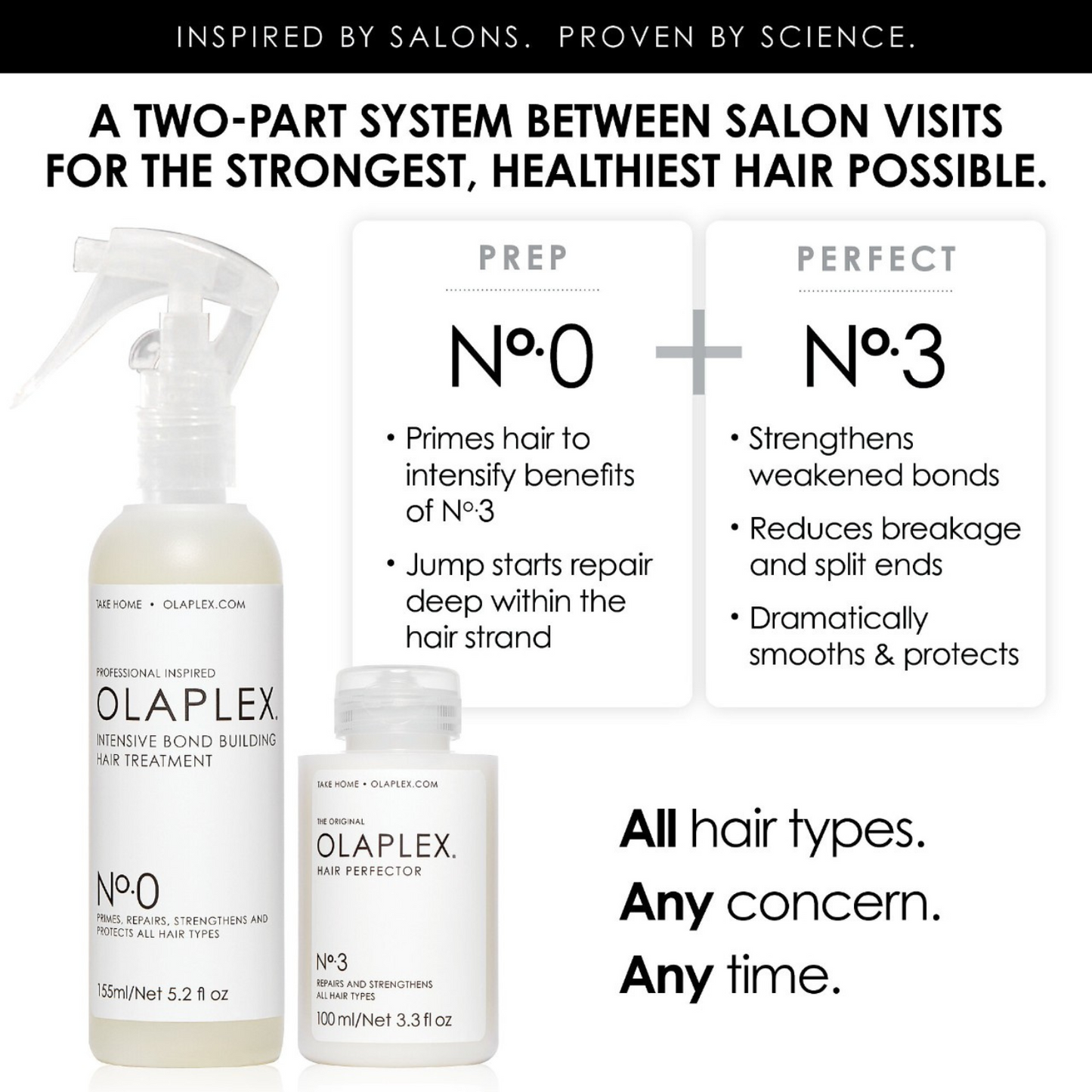 Olaplex - Best of the Bond Builders Kit