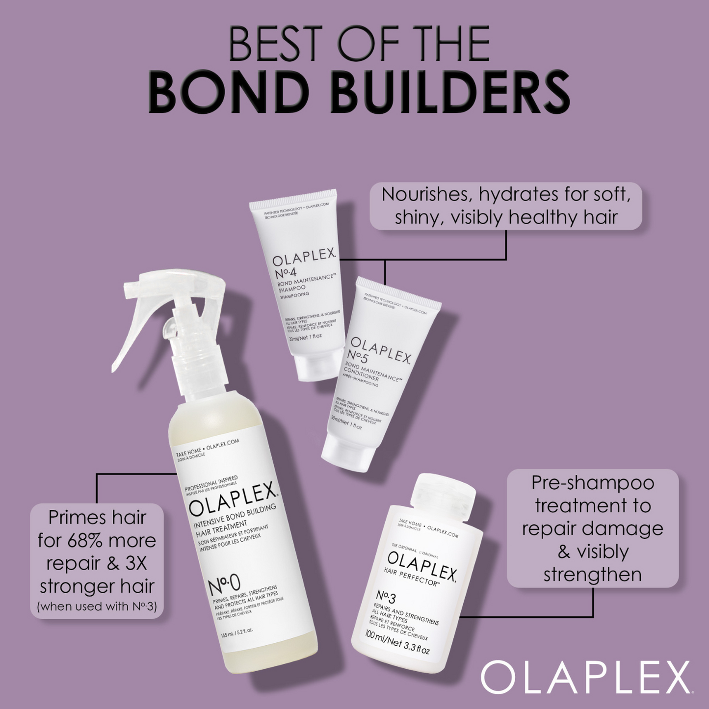 Olaplex - Best of the Bond Builders Kit