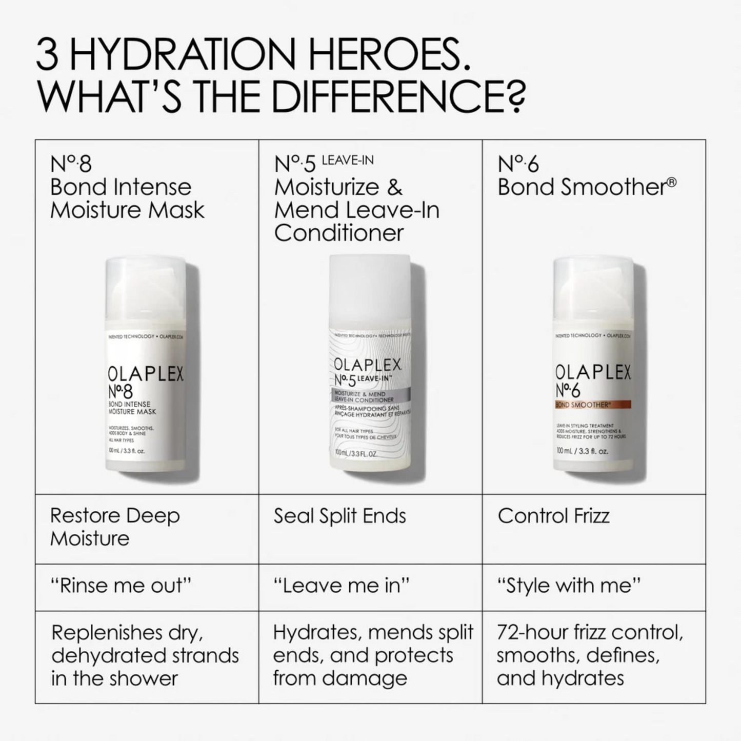 OLAPLEX - No. 5 Leave-In Moisturize & Mend Leave-In Conditioner