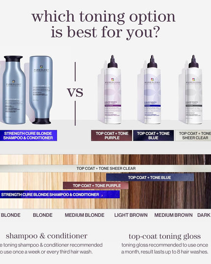 A high-gloss topcoat that neutralizes unwanted, brassy tones in just 5 minutes and lasts up to 8 washes.