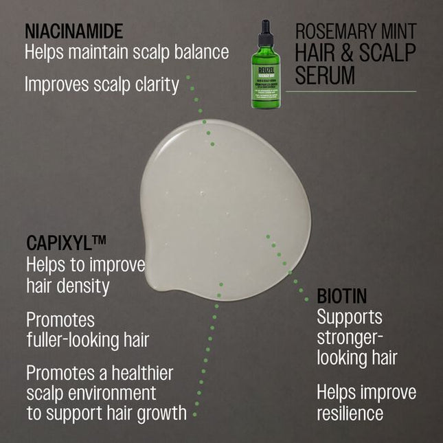 Rosemary Mint Hair & Scalp Serum is a weightless serum featuring REUZEL’sproprietary R3 Peptide and Cellular Nutrient Complex. Designed to supportscalp balance and visible hair resilience delivering the appearance offuller-looking hair, while helping reduce the appearance of visible shedding.
